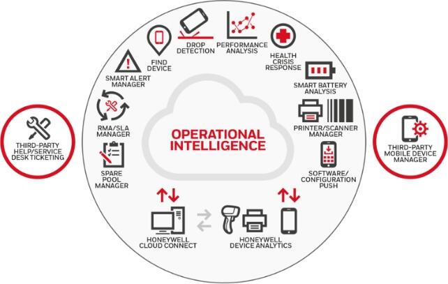 Operational Intelligence