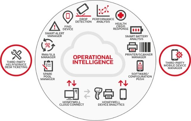 Operational Intelligence 