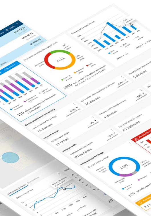 Honeywell Operational Intelligence solutions